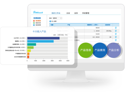 8MSaaS 工时表管理软件 助力企业实现精准销售与高效管理