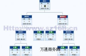 商城系统开发报价及网络服务解析